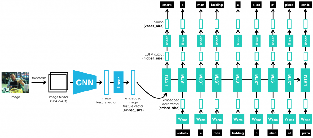 encoder-decoder