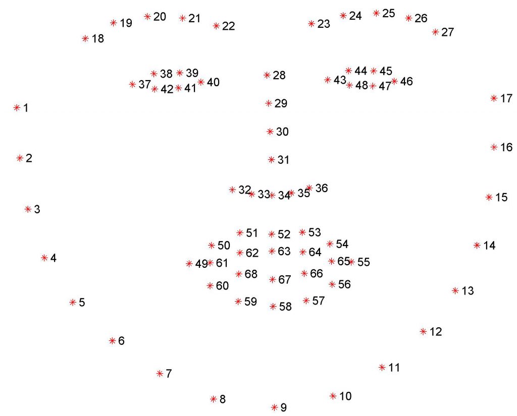 keypoints landmarks