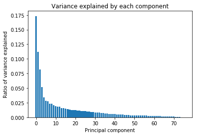 pca graph