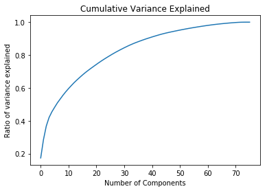pca graph